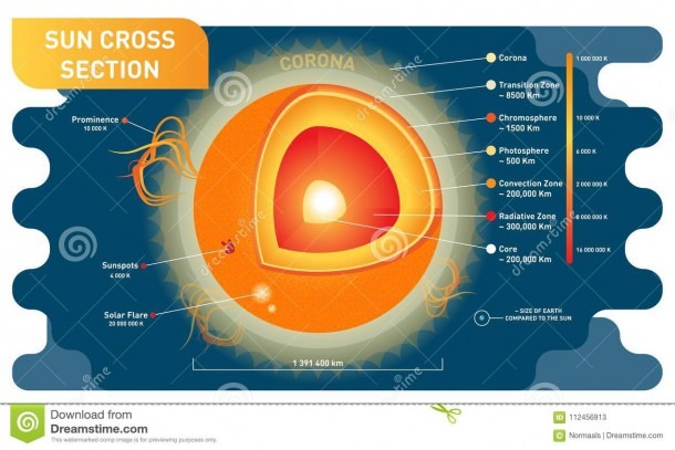 Prominence Solar Stock Illustrations â 75 Prominence Solar Stock