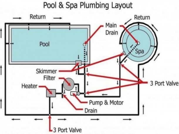 Swimming Pool Plumbing Design Pleasing Swimming Pool Plumbing