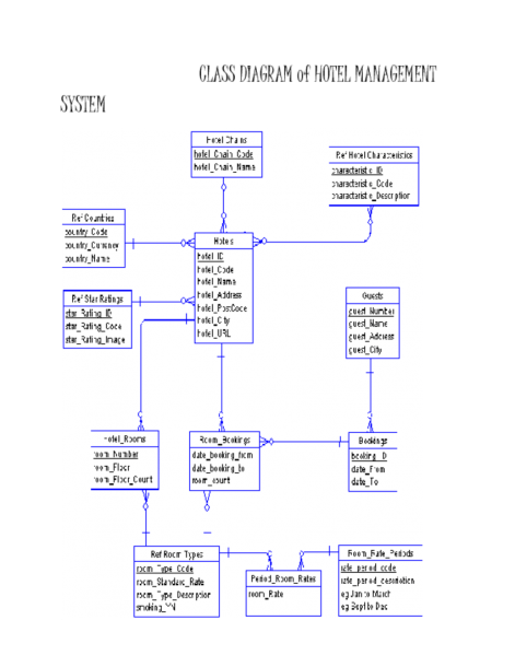 Solution  Systems Management Class Lectures_128234528