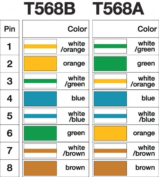 T568b Wiring Diagram
