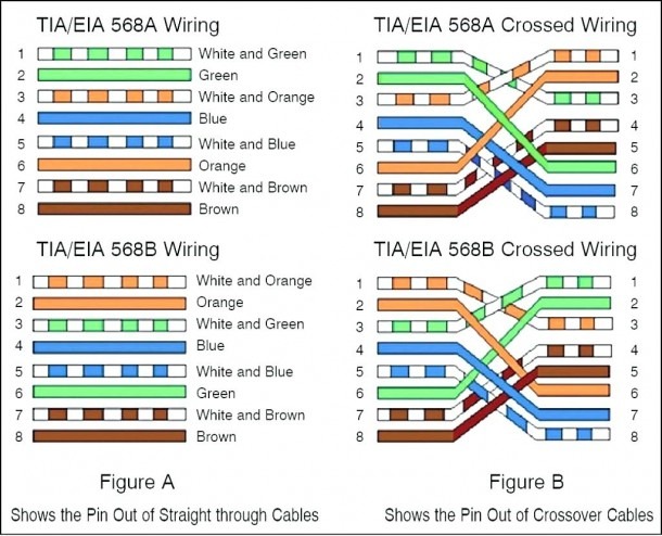 Telephone Wire Diagram