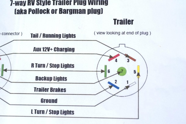 Trailer Connector Wiring Diagram 4 Way Canopi Me At