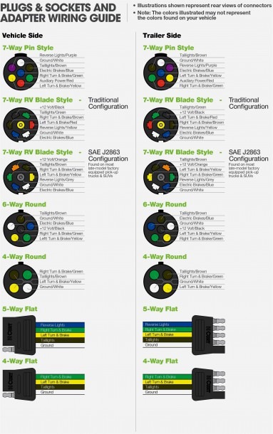 7 Way Wiring Diagram Trailer 6 Pin Plug