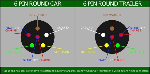 6 Pin Round Trailer Wiring Diagram