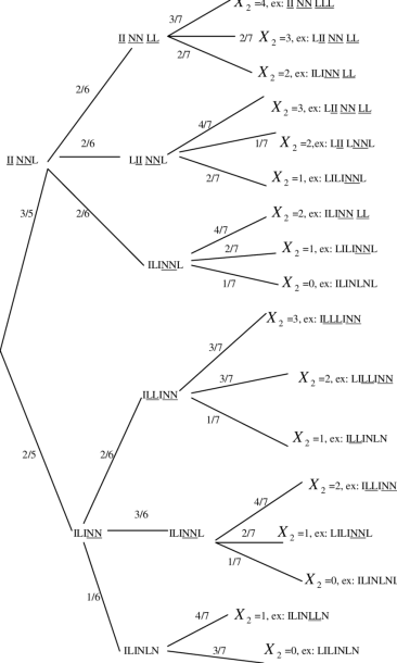 Tree Diagram For Calculation Of The Conditional Probability ) 2