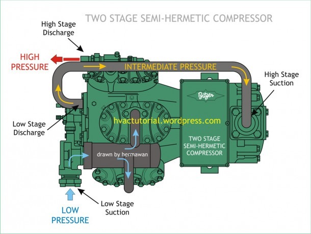 Two Stage Semi