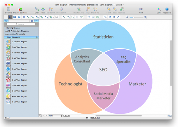 How To Draw Venn Diagram