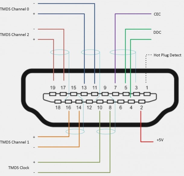 Rca to vga wiring diagram