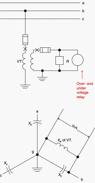 Ground Faults In Ungrounded Systems (risks & Detection)