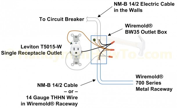 Wall Outlet Wiring Diagram