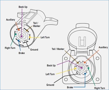 Hopkins Trailer Plug Wiring Diagram
