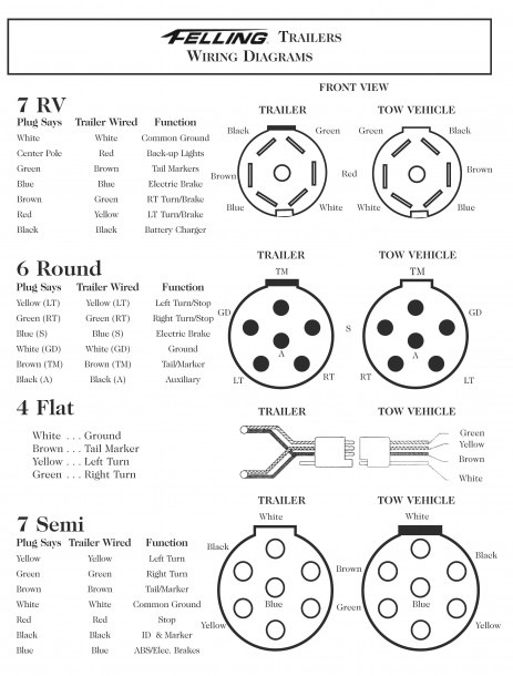Wiring Diagram Big Tex Trailer New Wire Elegant Webtor Of For A