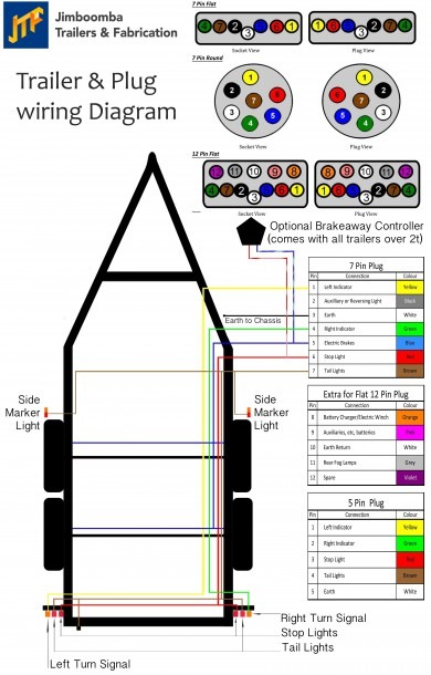 Wiring Diagram For Trailers Australia Best Trailer Hitch Wiring