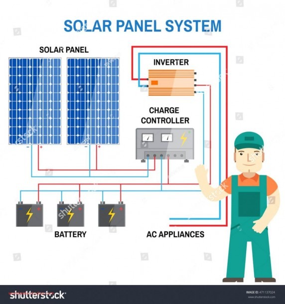 Wiring Diagram Solar Panels Inverter Save Rv Solar Panel
