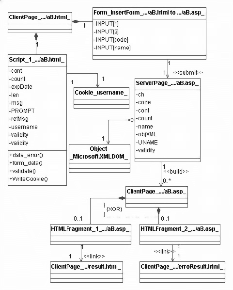 Uml Class Diagram Constructor
