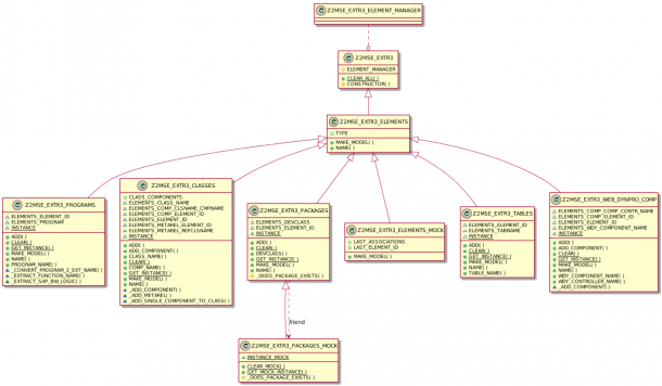 Plantuml Class Diagram