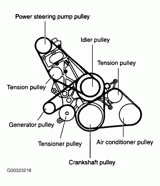 2006 Kia Rio Timing Belt Diagram