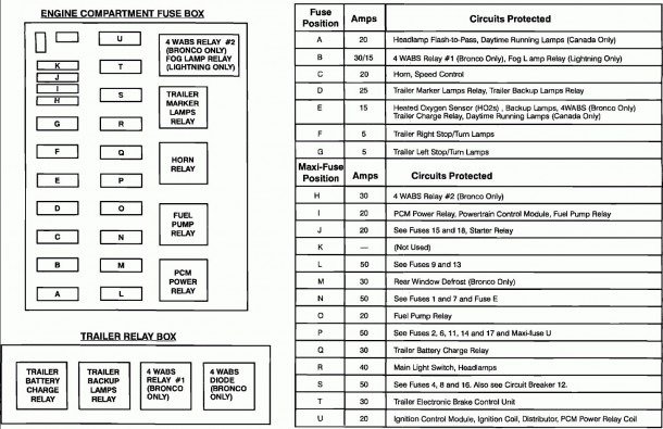 2004 F150 Fuse Panel Schematic