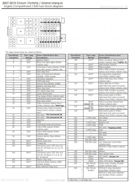 Mini Cooper 2010 Fuse Box