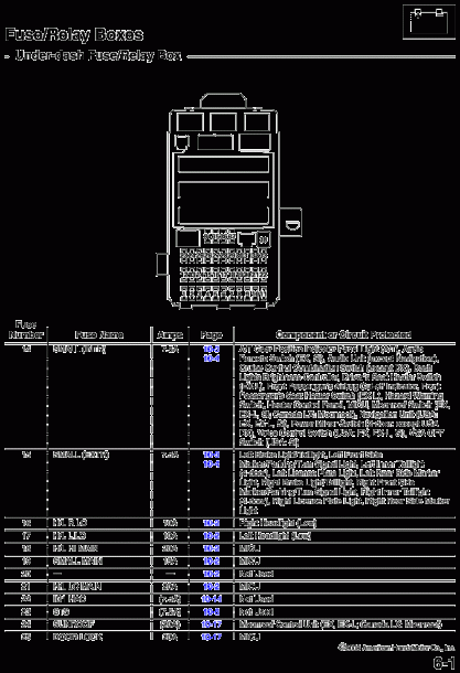 2008 Honda Civic Fuse Box Diagram
