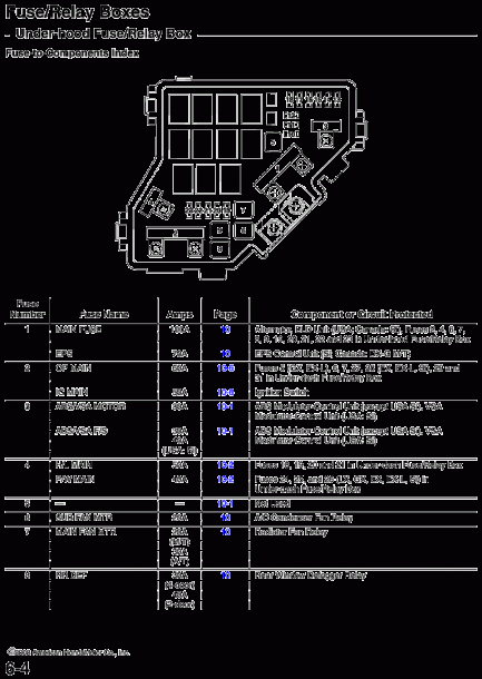 2008 Honda Civic Fuse Box Diagram