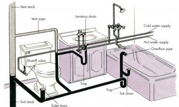 10 Lovely Kitchen Sink Plumbing Rough In Diagram Amazing Design