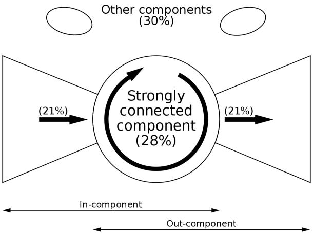 Network Theory In Risk Assessment