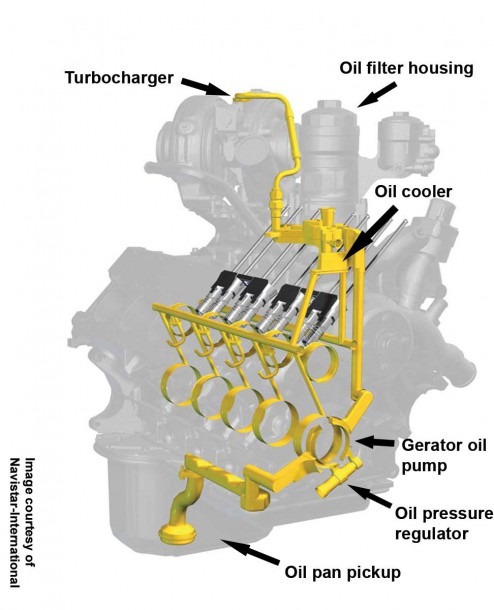 6 0l Power Stroke Bulletproofing Tactics