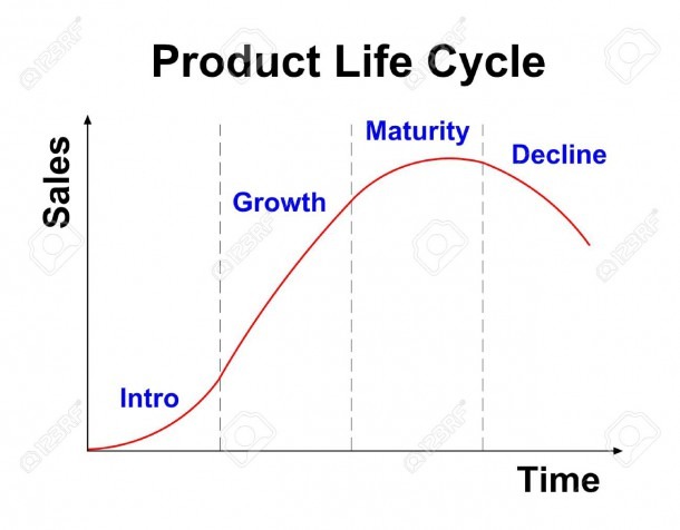 Product Life Cycle Chart On White Background Stock Photo, Picture