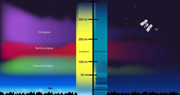 Diagram Of Atmosphere Layers [image]