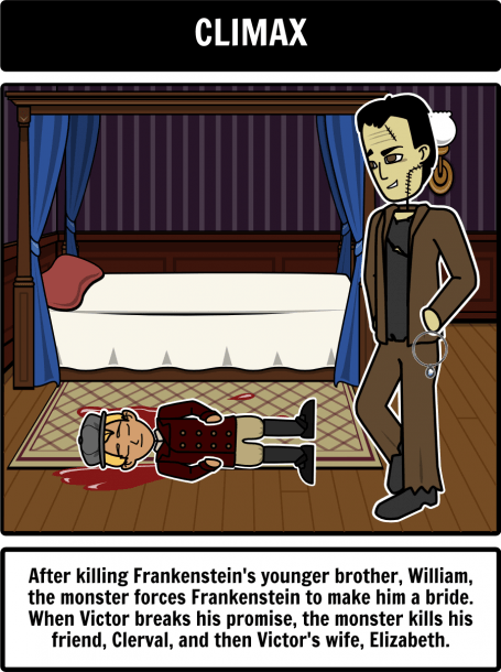Plot Diagram For Frankenstein