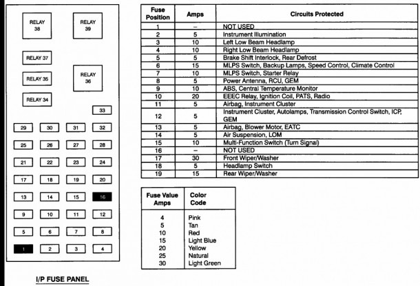 98 Mountaineer Fuse Diagram