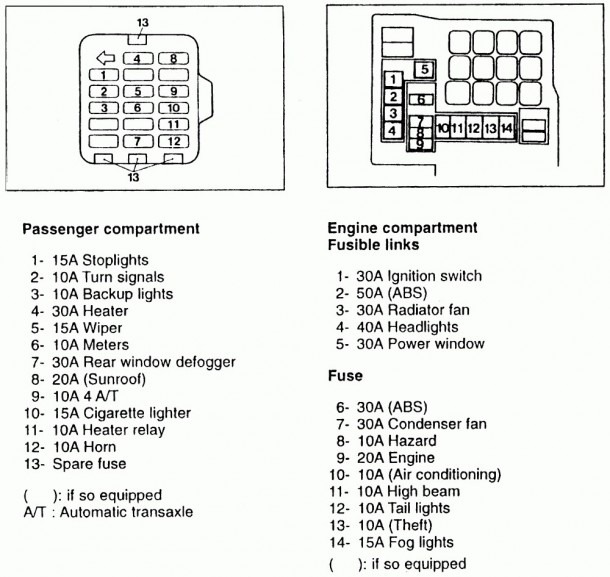 Fuse Box For 1999 Mercury Cougar