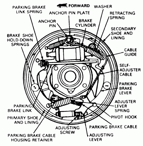 2000 Ford Ranger Drum Brake Diagram â Wire Diagram