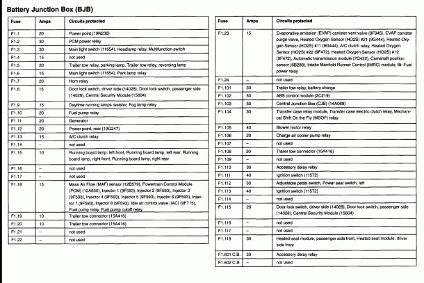 07 Ford F 150 Fuse Diagrams