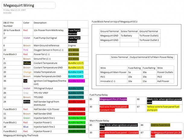 2000 Jetta Radio Wiring Diagram from www.mikrora.com