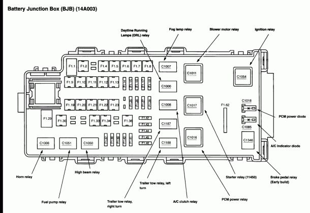 2003 Ford Explorer Fuse Diagram