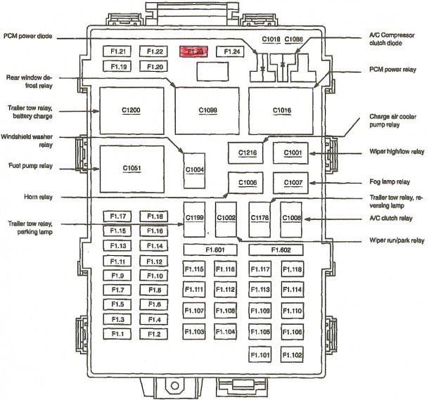 2003 F150 Fuse Diagram