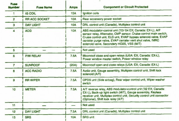 2007 Honda Civic Fuse Diagram