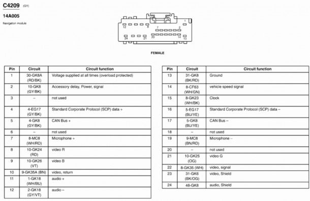 .Lincoln Navigator Wiring-Diagram From Fuse To Switch : Power mirror