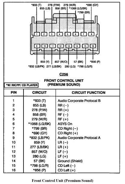 97 Ford Ranger Wiring Diagram For Radio - Best Diagram ...