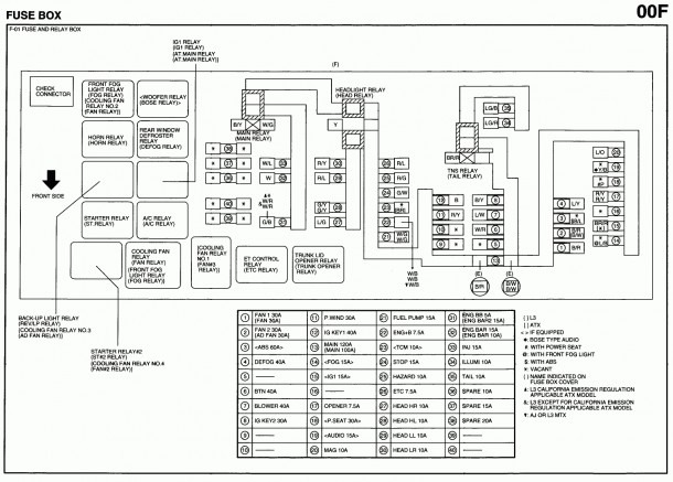 2004 Mazda Rx 8 Engine Diagram