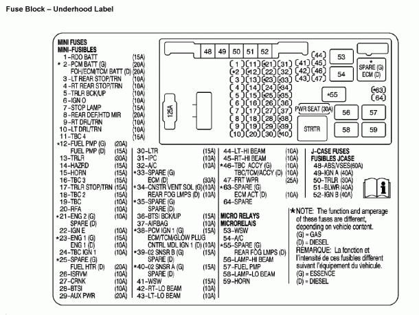 Chevy Express Fuse Box Diagram
