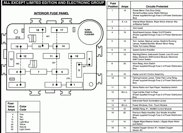 2006 Ford Explorer Fuse Panel Diagram â Wire Diagram