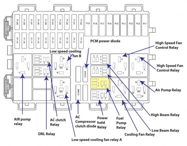 2006 Ford Focus Fuse Diagrams â Ricks Free Auto Repair Advice