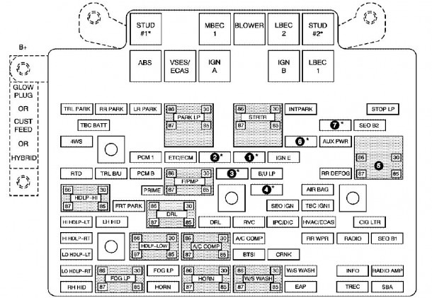1993 Chevy Fuse Box Diagram