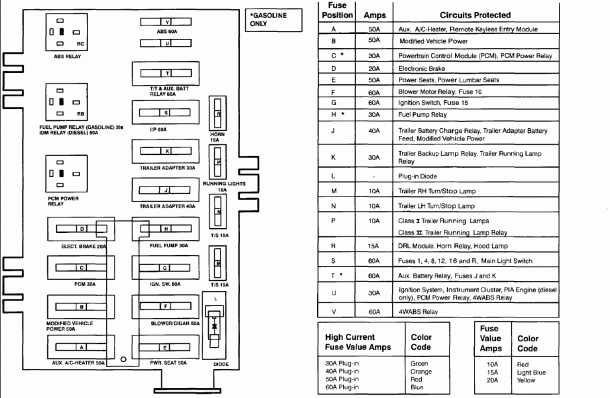 2001 E150 Fuse Diagram