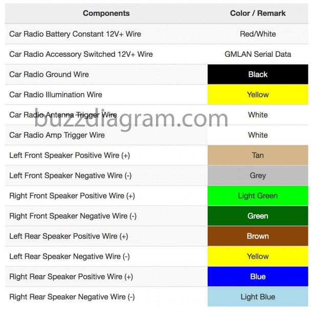 Car Stereo Wiring Harness Diagram from www.mikrora.com