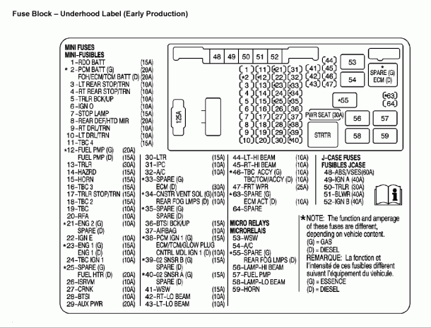 Chevy Express Fuse Box Diagram