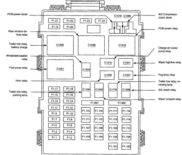 2003 F150 Fuse Diagram